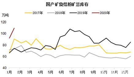 情绪过后重回基本面 铁矿供需双弱下仍需等待矛盾爆发