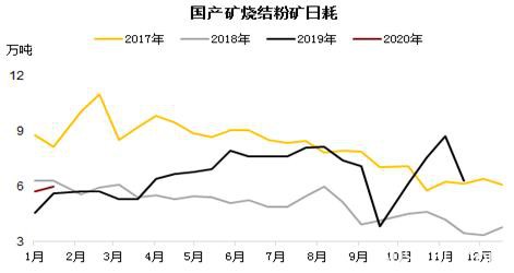 情绪过后重回基本面 铁矿供需双弱下仍需等待矛盾爆发