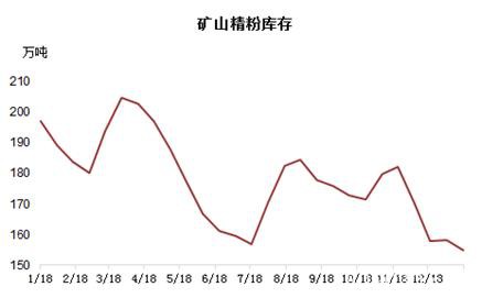 情绪过后重回基本面 铁矿供需双弱下仍需等待矛盾爆发