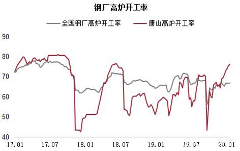 情绪过后重回基本面 铁矿供需双弱下仍需等待矛盾爆发