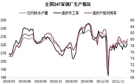 情绪过后重回基本面 铁矿供需双弱下仍需等待矛盾爆发