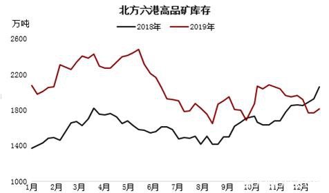 情绪过后重回基本面 铁矿供需双弱下仍需等待矛盾爆发