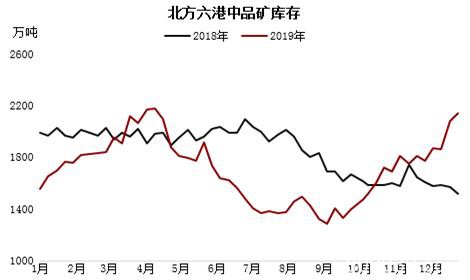 情绪过后重回基本面 铁矿供需双弱下仍需等待矛盾爆发