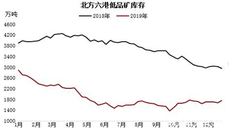 情绪过后重回基本面 铁矿供需双弱下仍需等待矛盾爆发