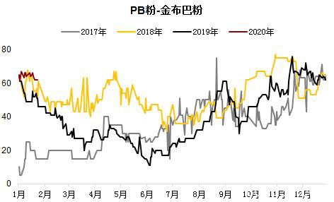 情绪过后重回基本面 铁矿供需双弱下仍需等待矛盾爆发