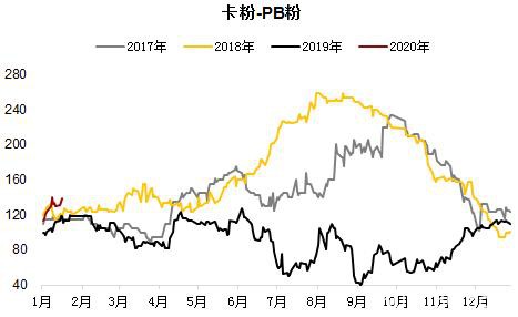 情绪过后重回基本面 铁矿供需双弱下仍需等待矛盾爆发