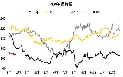 情绪过后重回基本面 铁矿供需双弱下仍需等待矛盾爆发