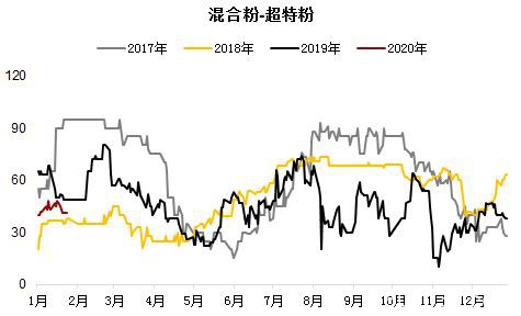 情绪过后重回基本面 铁矿供需双弱下仍需等待矛盾爆发