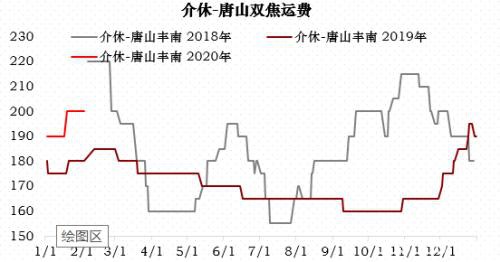 焦炭：偏空对待反套入场 做空焦化利润