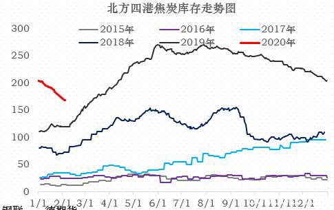 焦炭：偏空对待反套入场 做空焦化利润