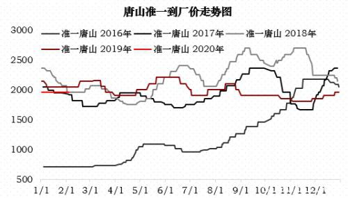 焦炭：偏空对待反套入场 做空焦化利润