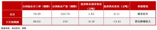 焦炭：偏空对待反套入场 做空焦化利润