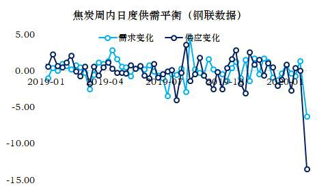 焦炭：偏空对待反套入场 做空焦化利润