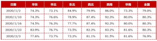 焦炭：偏空对待反套入场 做空焦化利润