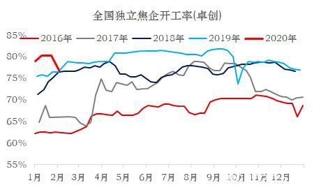 焦炭：偏空对待反套入场 做空焦化利润