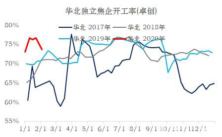 焦炭：偏空对待反套入场 做空焦化利润