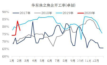 焦炭：偏空对待反套入场 做空焦化利润