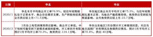 焦炭：偏空对待反套入场 做空焦化利润