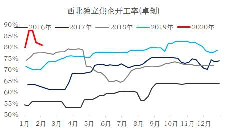 焦炭：偏空对待反套入场 做空焦化利润