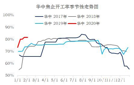 焦炭：偏空对待反套入场 做空焦化利润