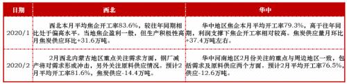 焦炭：偏空对待反套入场 做空焦化利润