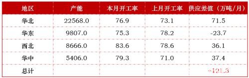 焦炭：偏空对待反套入场 做空焦化利润