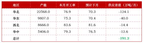 焦炭：偏空对待反套入场 做空焦化利润