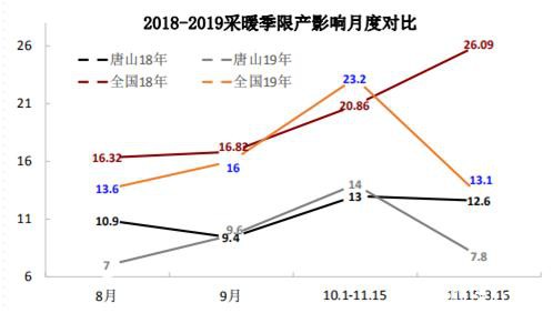 焦炭：偏空对待反套入场 做空焦化利润