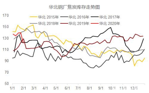 焦炭：偏空对待反套入场 做空焦化利润