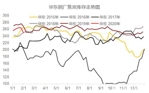 焦炭：偏空对待反套入场 做空焦化利润