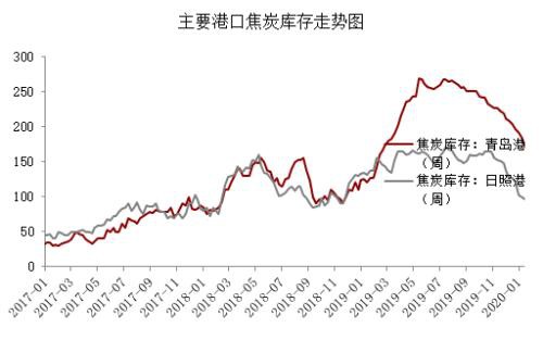 焦炭：偏空对待反套入场 做空焦化利润