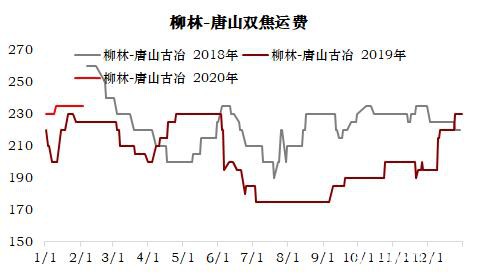 焦炭：偏空对待反套入场 做空焦化利润