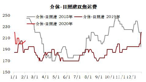 焦炭：偏空对待反套入场 做空焦化利润