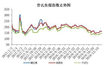 焦煤节前供需两淡 节后疫情影响较大