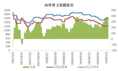 焦煤节前供需两淡 节后疫情影响较大