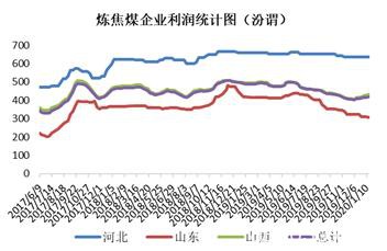 焦煤节前供需两淡 节后疫情影响较大