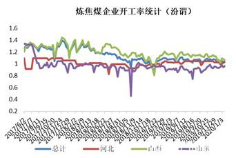 焦煤节前供需两淡 节后疫情影响较大