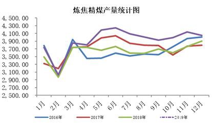 焦煤节前供需两淡 节后疫情影响较大