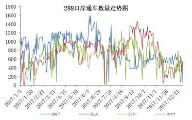 焦煤节前供需两淡 节后疫情影响较大