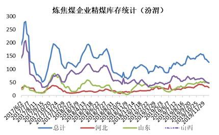 焦煤节前供需两淡 节后疫情影响较大