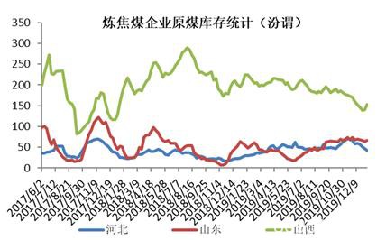 焦煤节前供需两淡 节后疫情影响较大