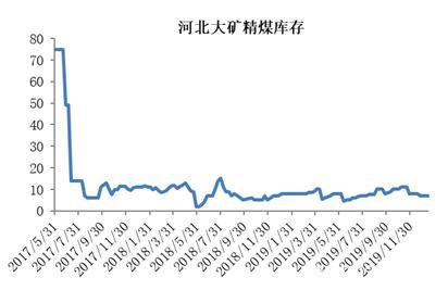 焦煤节前供需两淡 节后疫情影响较大