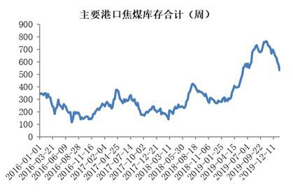 焦煤节前供需两淡 节后疫情影响较大