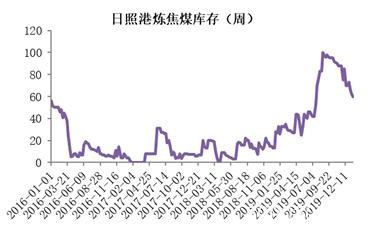 焦煤节前供需两淡 节后疫情影响较大