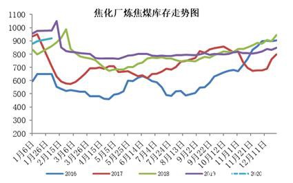 焦煤节前供需两淡 节后疫情影响较大