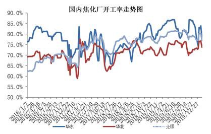 焦煤节前供需两淡 节后疫情影响较大