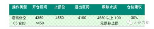 申银万国期货：PTA空单持续持有 2月份PTA期货投资策略报告