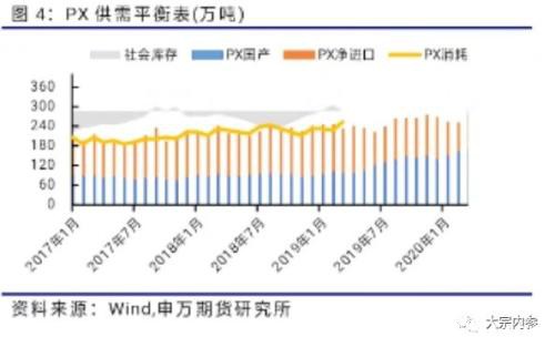 申银万国期货：PTA空单持续持有 2月份PTA期货投资策略报告