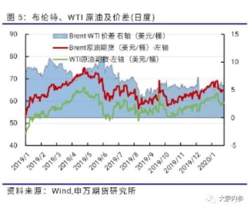 申银万国期货：PTA空单持续持有 2月份PTA期货投资策略报告