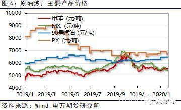 申银万国期货：PTA空单持续持有 2月份PTA期货投资策略报告